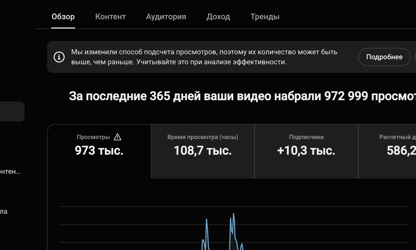 Аналитика YouTube Studio канала, который ведётся на Goutub